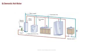 Forever Home Webinar 3-H-Hot Water Heating