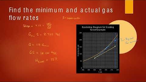 Cooling Tower Example