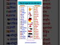 विश्व के प्रमुख देश एवं उनके शहर❓️विश्व के प्रमुख देश एवं शहर//Country and City #gk #shorts #country