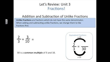 Unit 3 Adding and Subtracting Unlike Fractions Review