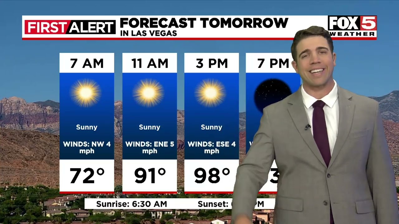 Summer-like temperatures for the first week of fall / Matt Gontarek