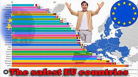 Road Accident Mortality Rate in EU Countries per 100,000 People (1980-2021) | The Safest Countries