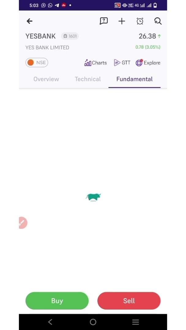yes-bank-safe-to-invest-future-of-yes-bank-price-and-future-yesbank