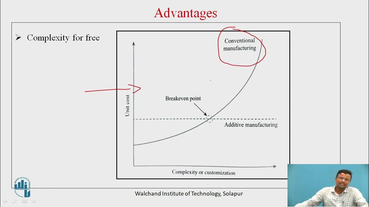 Pros and Cons of additive Manufacturing YouTube
