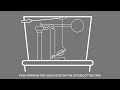 Step-by-Step Installation: Adjustable Toilet Flapper