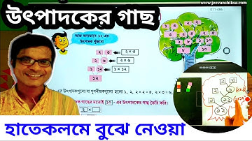 উৎপাদকের গাছ : হাতেকলমে কজের মাধ্যমে বুঝে নেওয়া