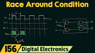 Race Around Condition or Racing in JK Flip Flop