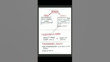 CHEMISTRY SHORT NOTES ##Polymer one shot #l#  #ngeducational# 🎓💹☺️📕⚕️🏥