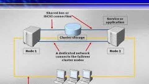 Failover cluster in windows server 2012 r2 in hindi/urdu (Part 7)