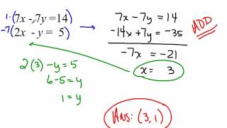 Systems of 2 Equations   Addition Elimination Method