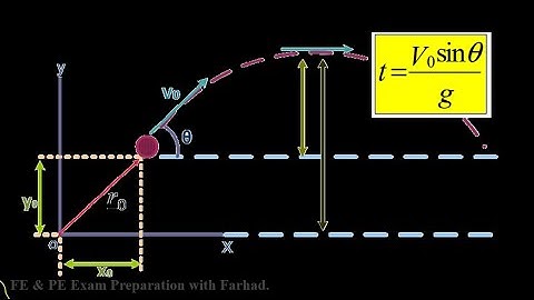 Dynamics 06 Kinematics of a Particle