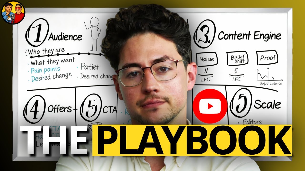 The Future of YouTube (Our Plan For 2026) - YouTube