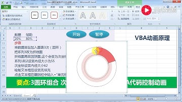 【Excel精选技巧】Excel中用图表和VBA打造圆环百分比动画效果