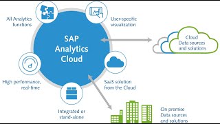 Celebrity SAP Analytics Cloud Training Session 6 Wealth