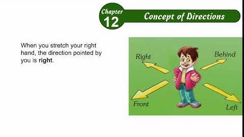 Environmental Studies Class 2 Chapter 12,Concept of Directions