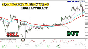 Stochastic Scalping Trading System | High Accuracy | Free Download | Trading Indicators