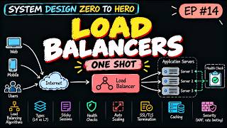 Load Balancers : Everything Explained in Onse Shot EP14