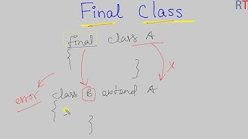 Java-92  Final Class in Java || Final Keyword in Java