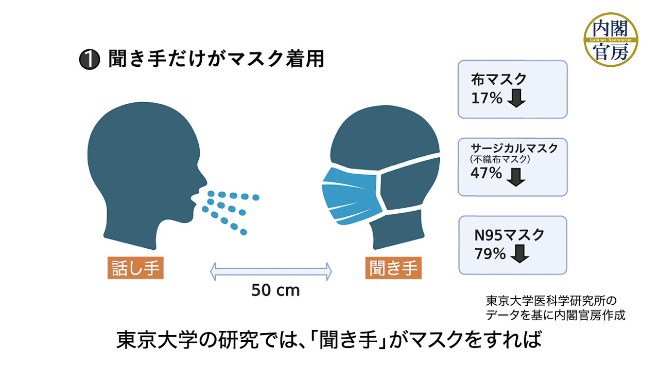 コロナ マスク 意味