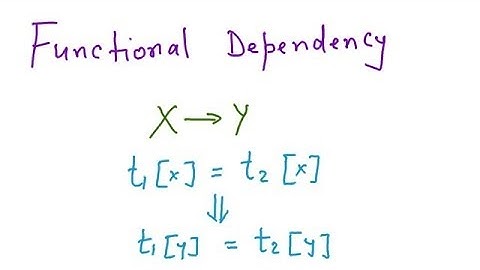 Functional Dependency, Trivial FD, Closure of set of FDs, Armstrong