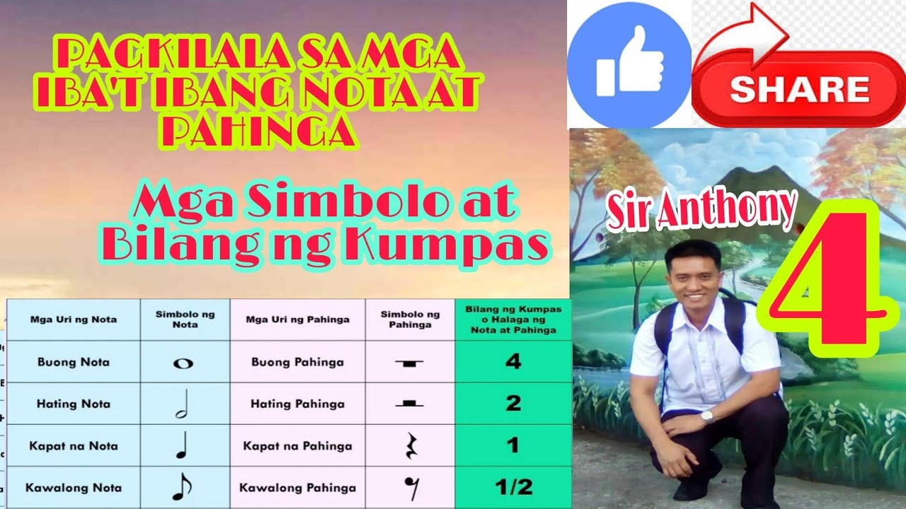 PAGKILALA SA IBA'T IBANG URI NG NOTA AT PAHINGA/ MGA SIMBOLO AT KUMPAS