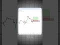 Fibonacci 0.546 trading setup for crypto