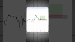 Fibonacci 0.546 trading setup for crypto