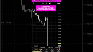 Analyzing Market Direction Before News Release π Analyzing Market Direction Before News Release π