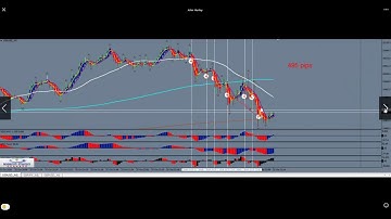Forex Strategies and Secrets: DOUBLE YOUR $$$$$$$