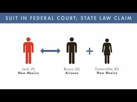 Video: Vai izskatāmā jurisdikcija ir tāda pati kā papildu jurisdikcija?