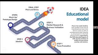 Training event-01: Start-ups and IPRs_session 2