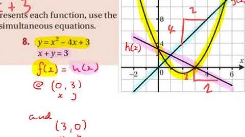 LC HL solving linear and non linear simultaneous equations