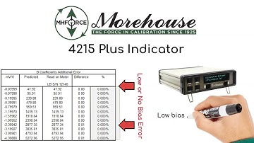 4215 Plus Indicator Lowers Measurement Errors