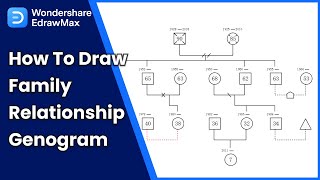 Genogram Tutorial: How to draw a Family Relationship Genogram screenshot 3