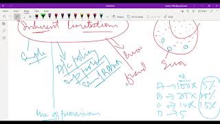 Information Audit and Assurance Lecture 4 basic concepts part 2 News