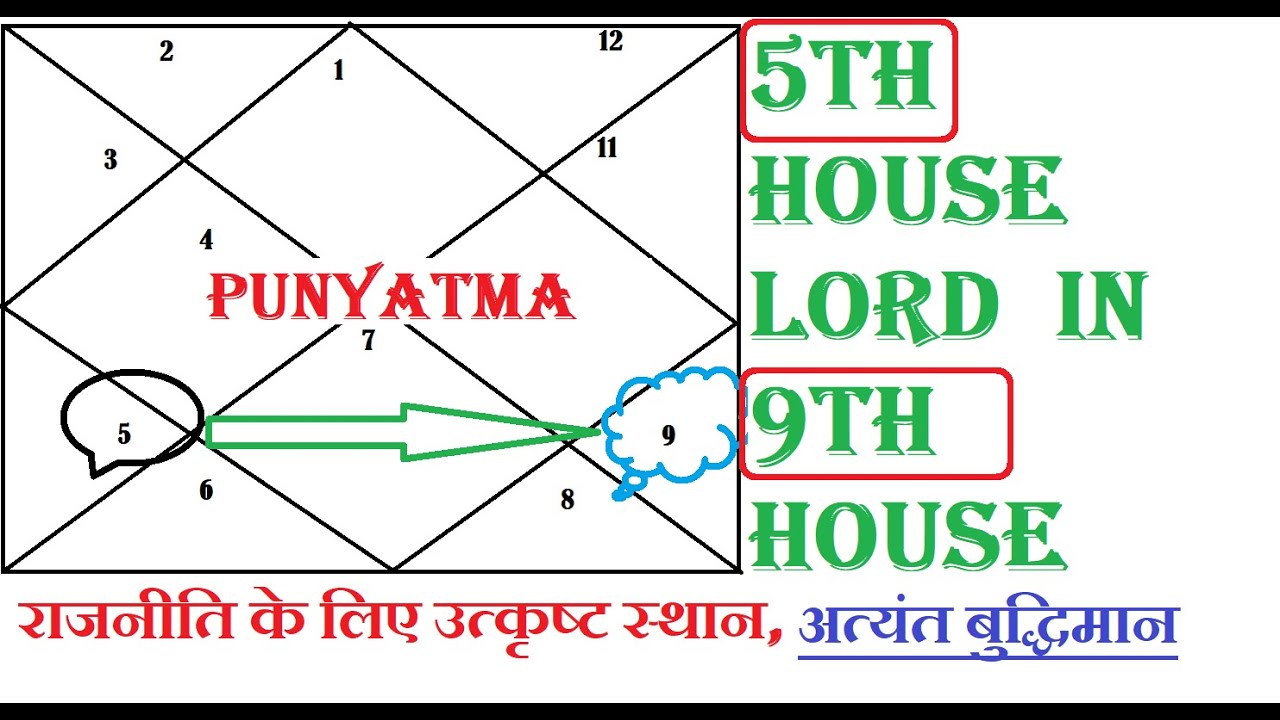 Lord 5 in 9th House | an excellent placement | जीवन से मुक्ति | name and fame Lord 5 in 9th House | an excellent placement | जीवन से मुक्ति | name and fame