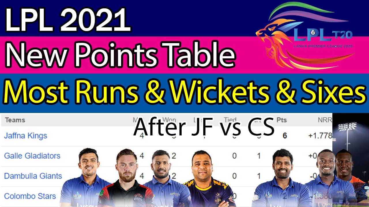🏆LPL 2021🏆New Points Table🏆Most Runs🏆Most Wickets & Sixes in Lanka Premier League 2021