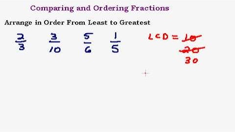 Comparing and Ordering Fractions - Part II