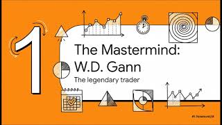 W.D. Gann Time Cycles Explained: How to Forecast Market Turns