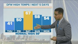 Morning weather forecast for Dallas-Fort Worth: Temps in the 30s, grab the coat!