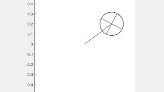 Reaction Wheel Inverted Pendulum