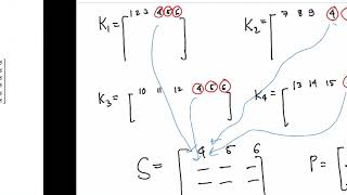 3D space truss stiffness method