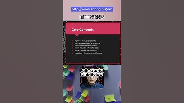 Beheers GitHub Actions & GHCR: Docker-images automatisch pushen als een pro! 🚀 (Van Zero tot Hero...