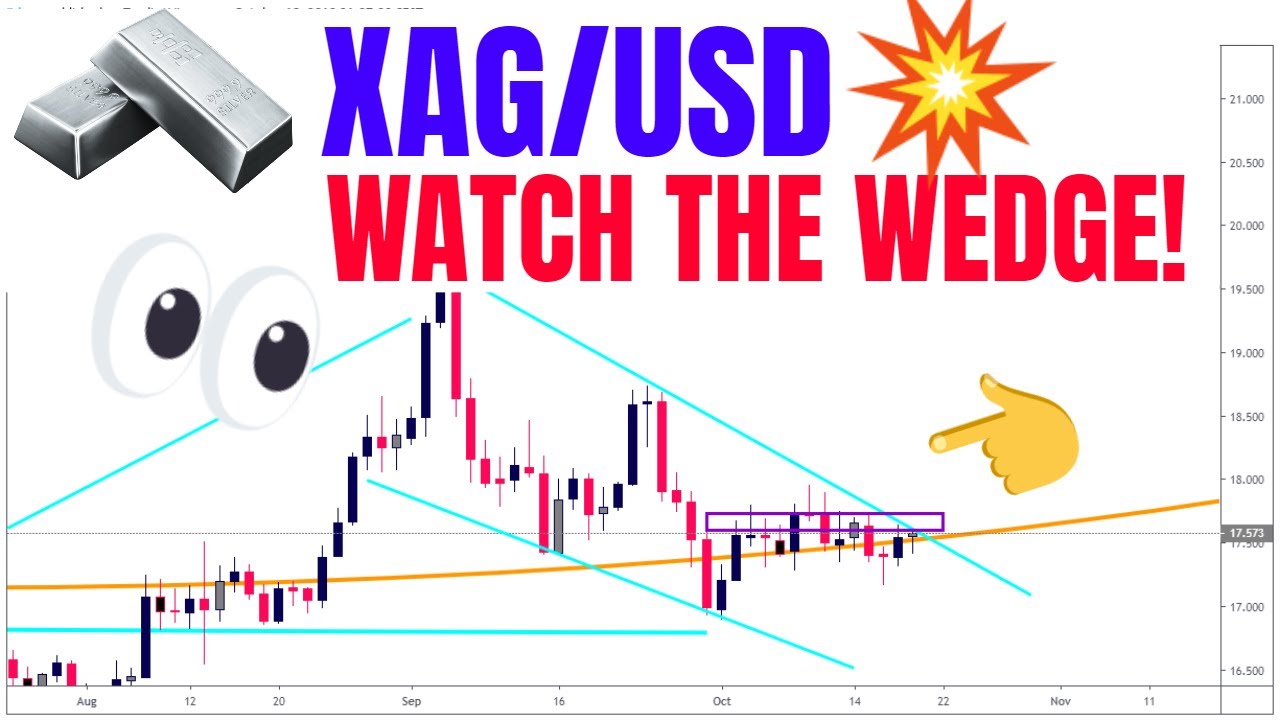 Silver Price Prediction 18.10.2019 XAG/USD Silver Breakout 20 Cents Silver Technical Analysis