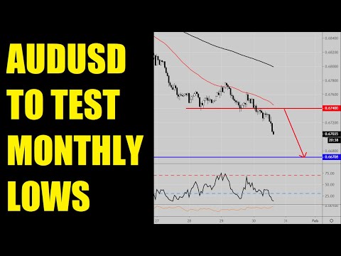 AUDUSD TO TEST MONTHLY LOWS