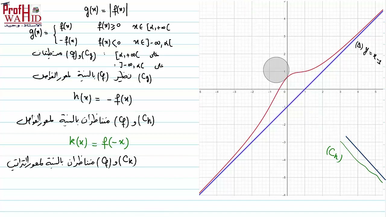 الاجابة على 3 أسئلة شائعة لطلبة البكالوريا