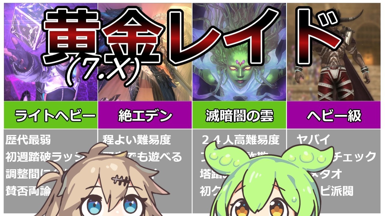 黄金のレイドコンテンツを振り返るずんだもんとつむぎ【FF14】