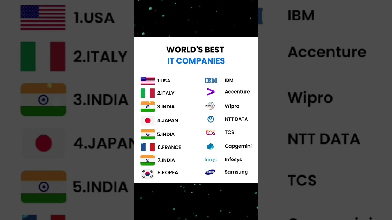 Accenture is a Irish-American company not Italian 