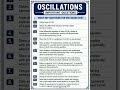 #physics #class12 #importantquestions #oscillation #RPSTUDYHUB