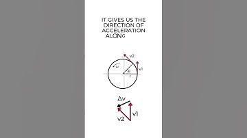 Centripetal Acceleration - Uniform Circular Motion - #physics101